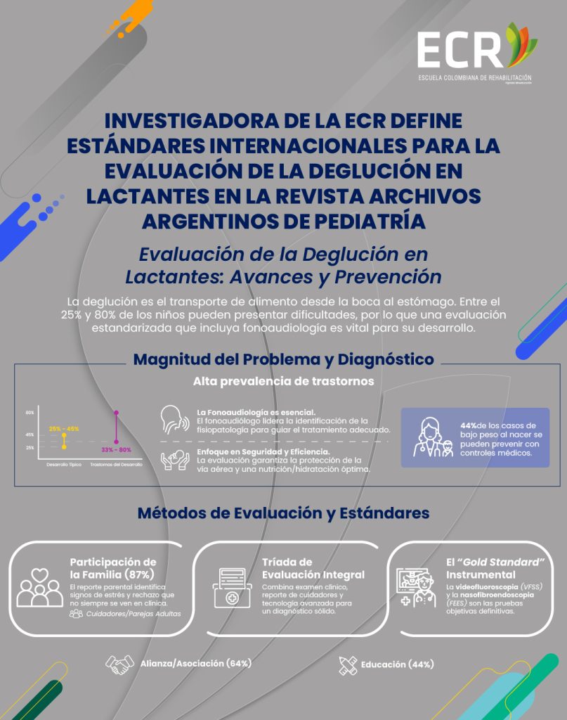 Investigadora de la ECR publica revisión científica sobre la evaluación de la deglución en lactantes 2 infografia 2